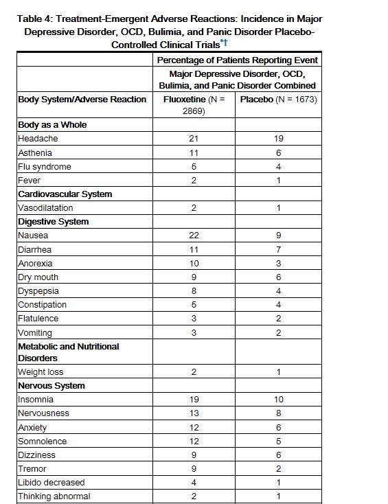 FLUOXETINE